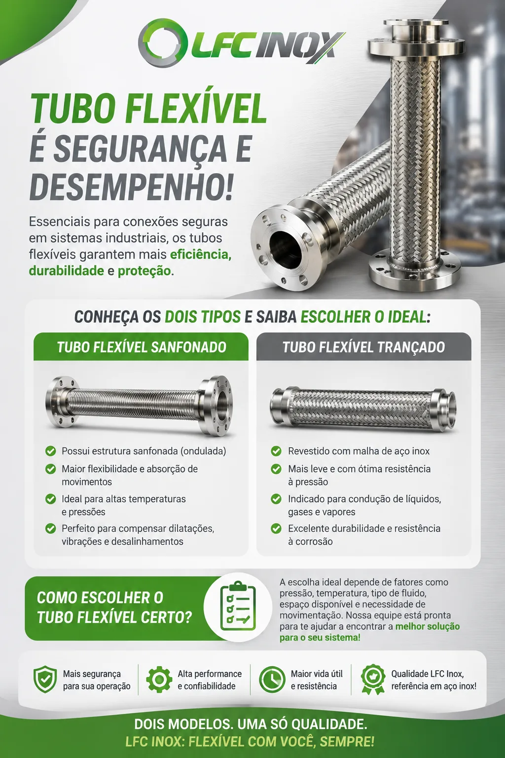 Infográfico da LFC Inox comparando tubo flexível sanfonado e tubo flexível trançado em aço inox